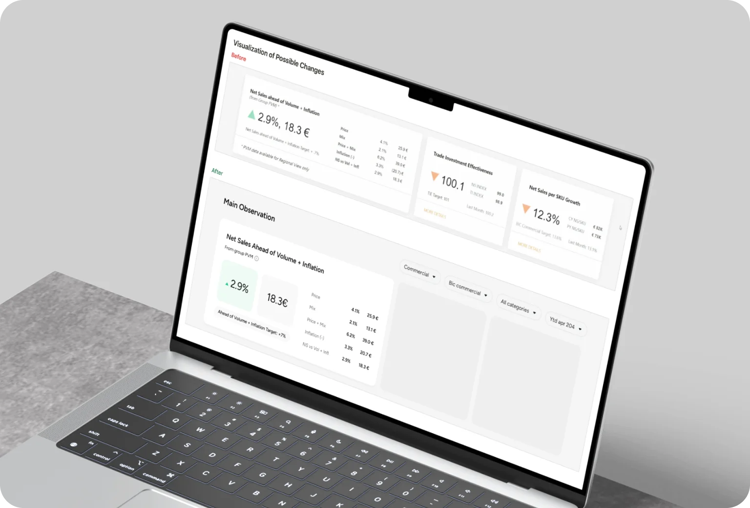 Recognizing critical UX problems drives focus on the most urgent fixes