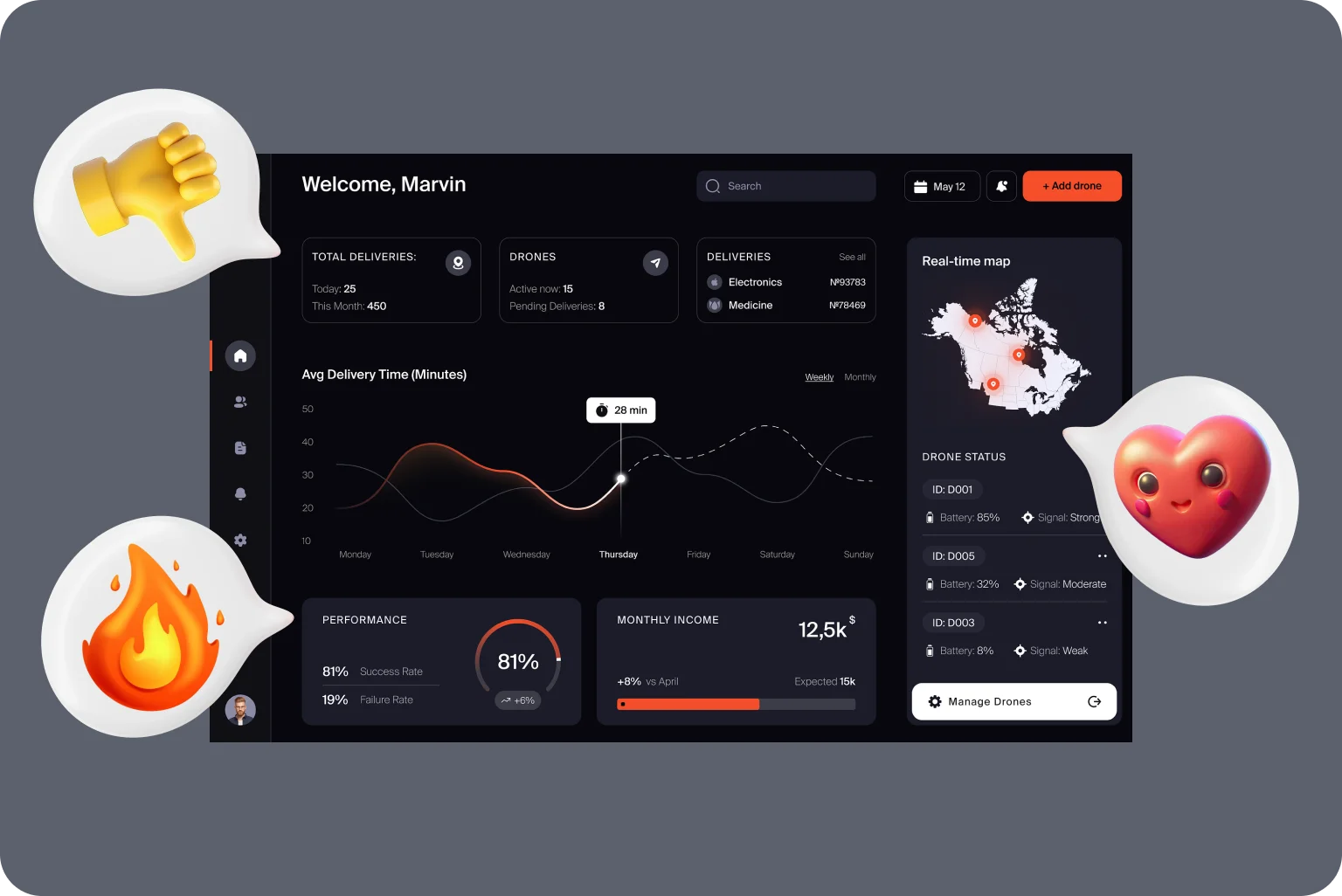 Uncovering user feedback patterns helps refine key areas of product design