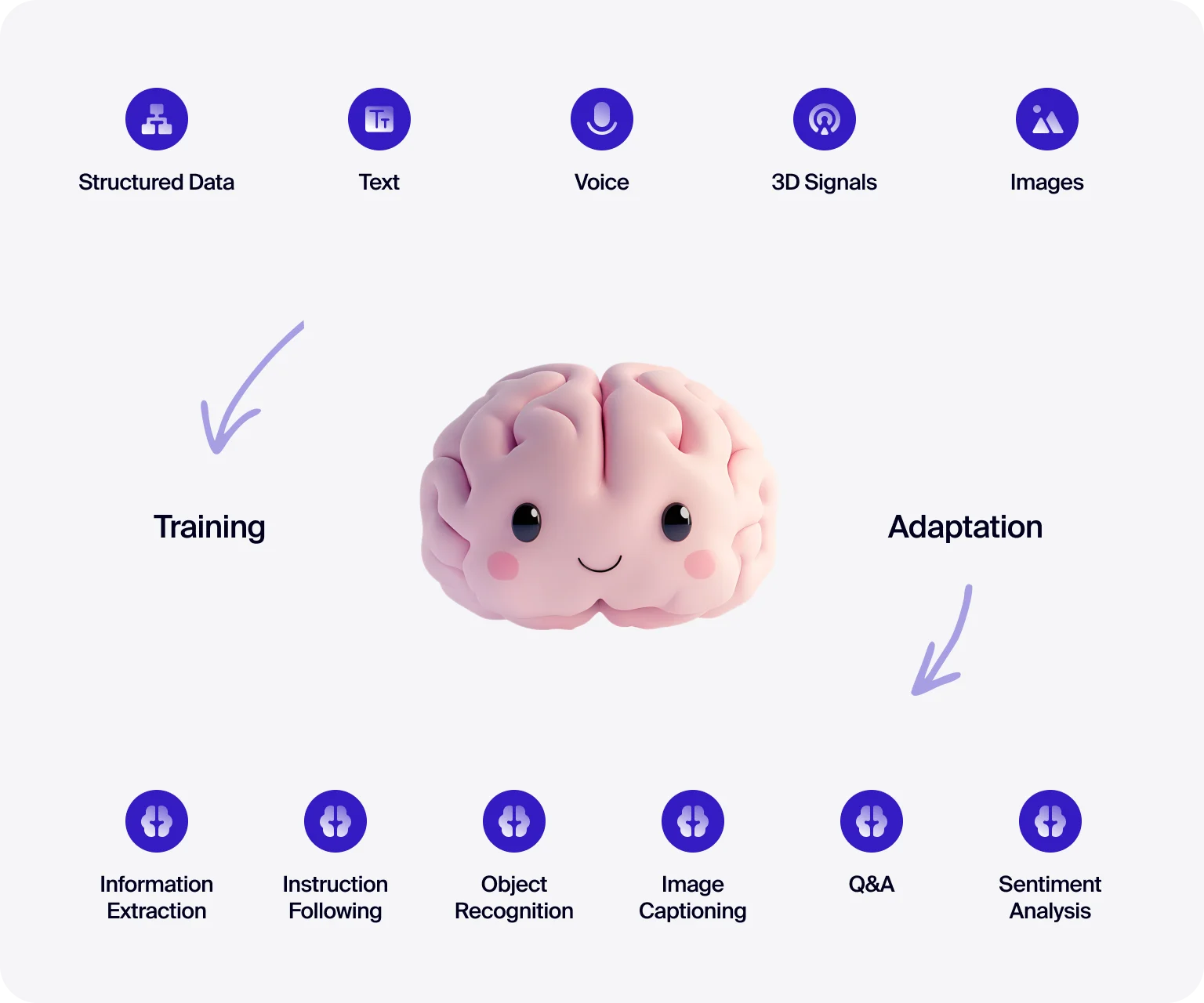 There’s a lot that stands behind AI’s evolving intelligence