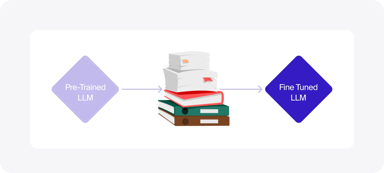 More data equals better results through fine-tuning