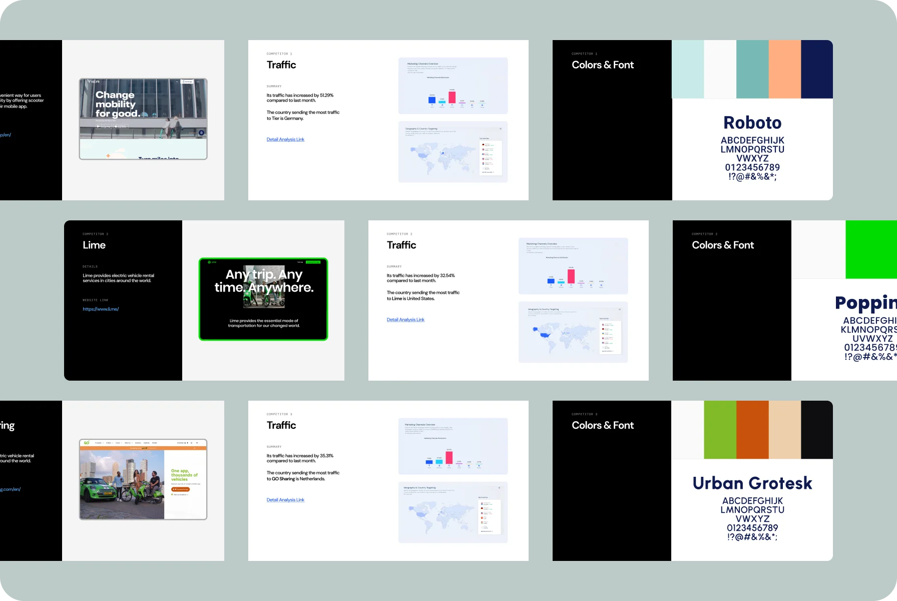 Analysis to create a mobile design