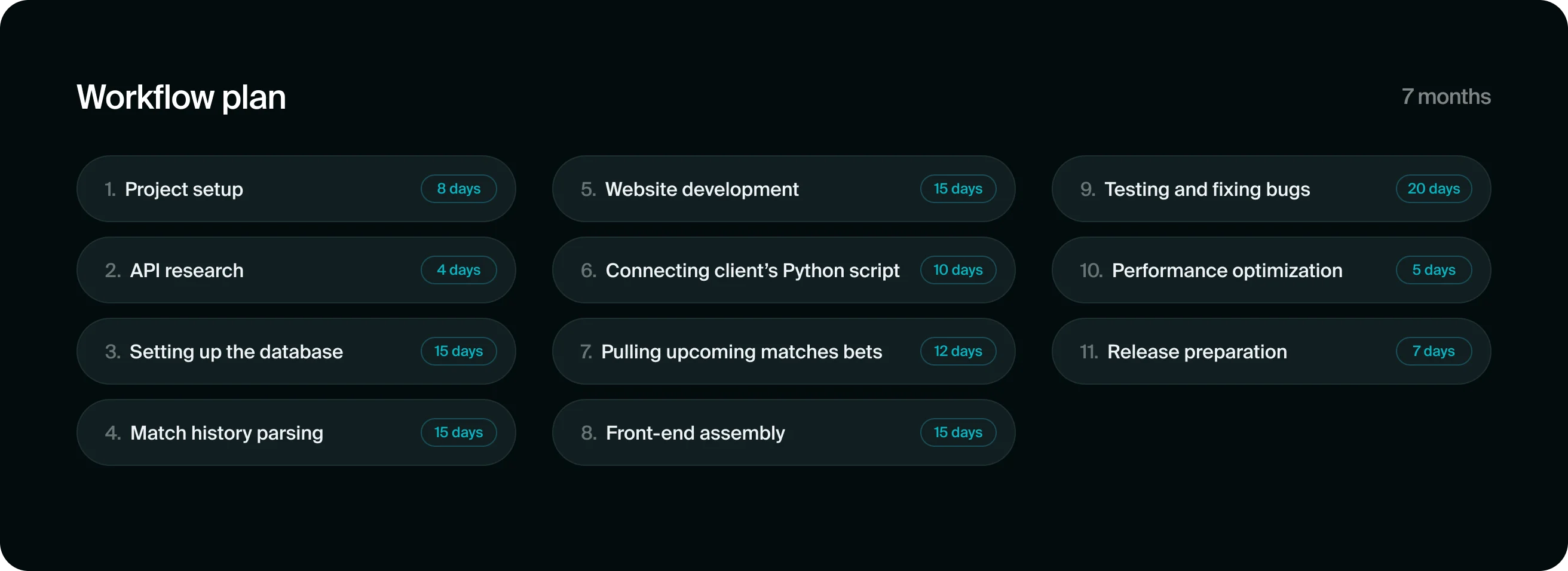 workflow plan for NeonCheese web app