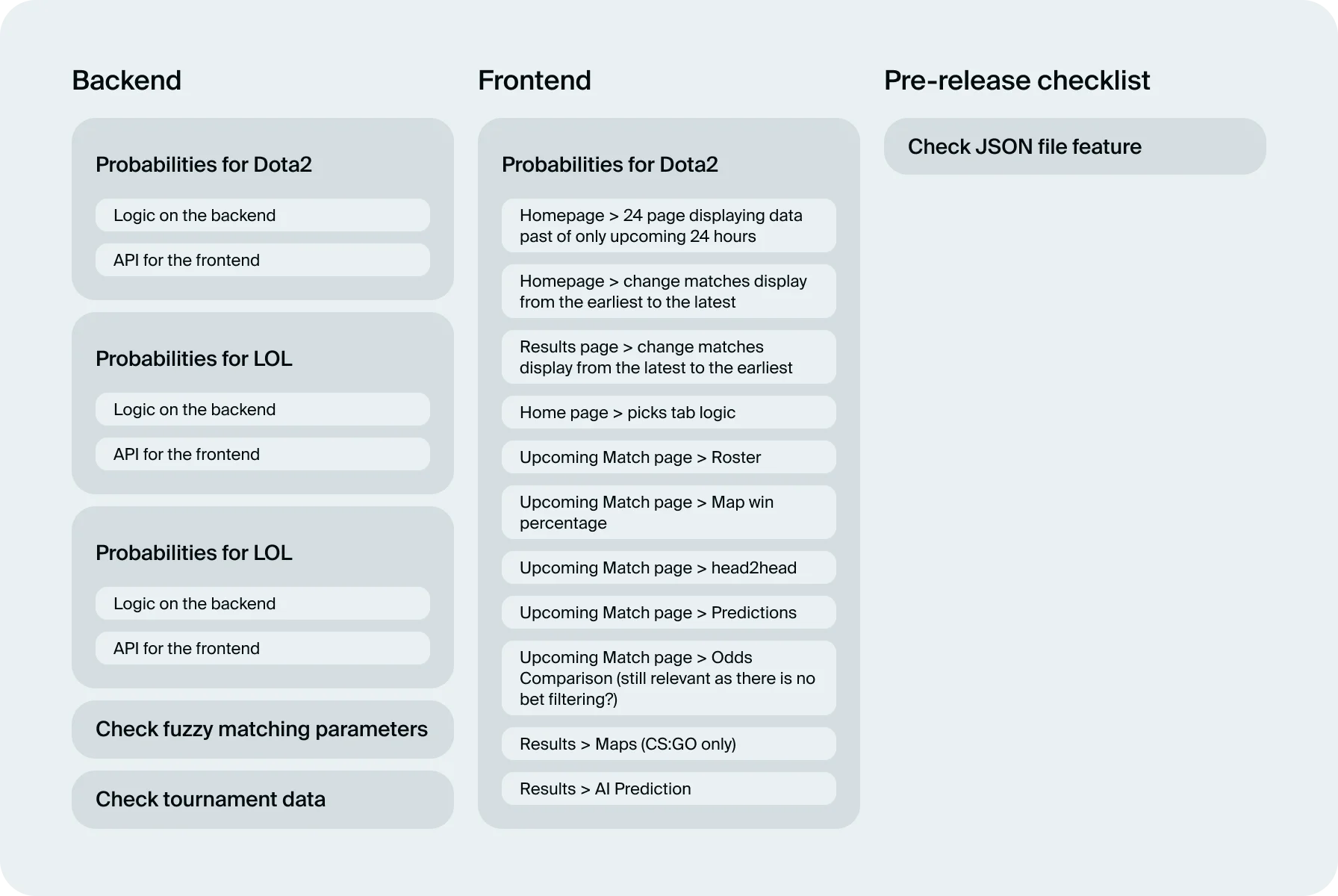 pre-release checklist: presentation of a plan to host the app