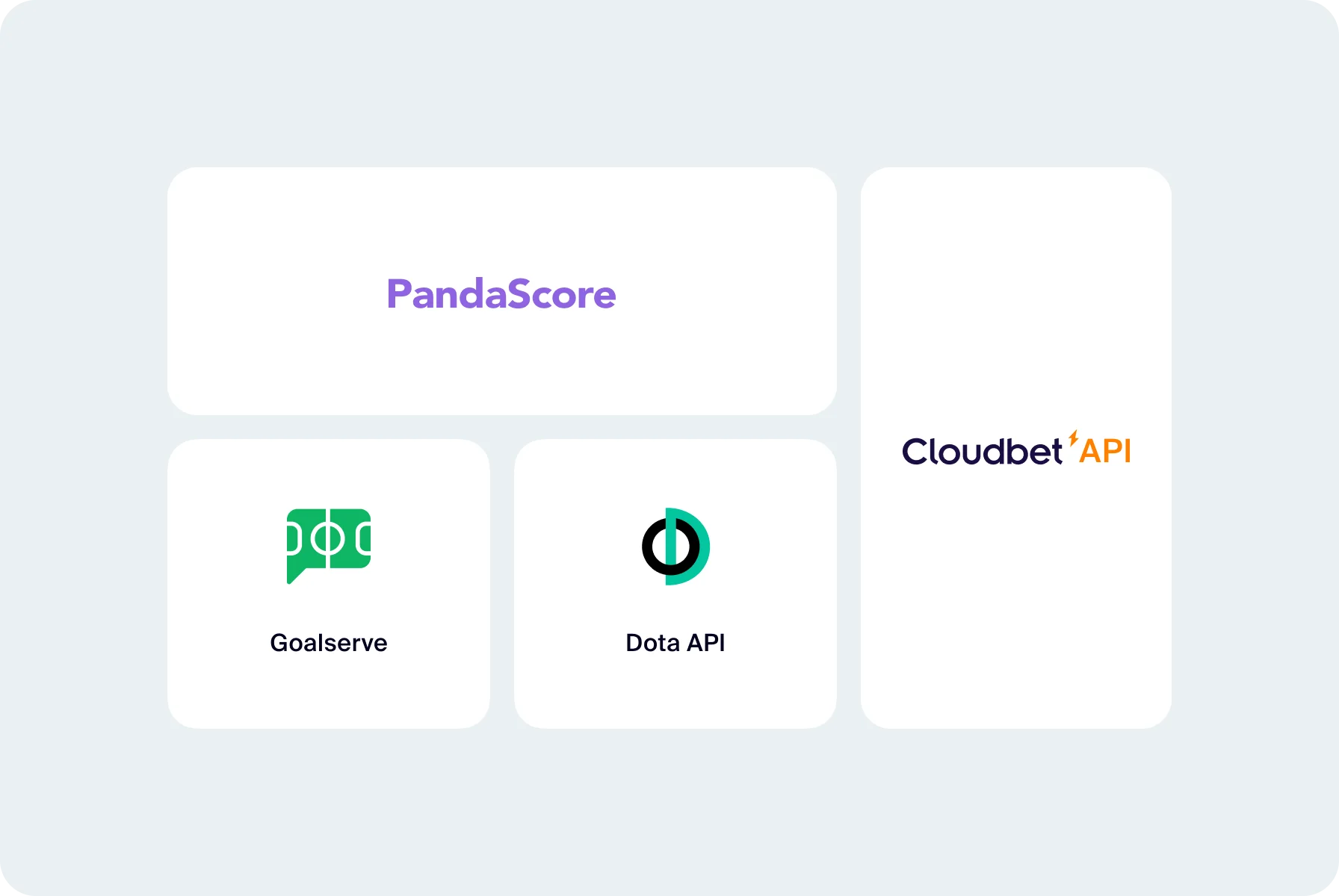 research the API landscape in the discovery phase