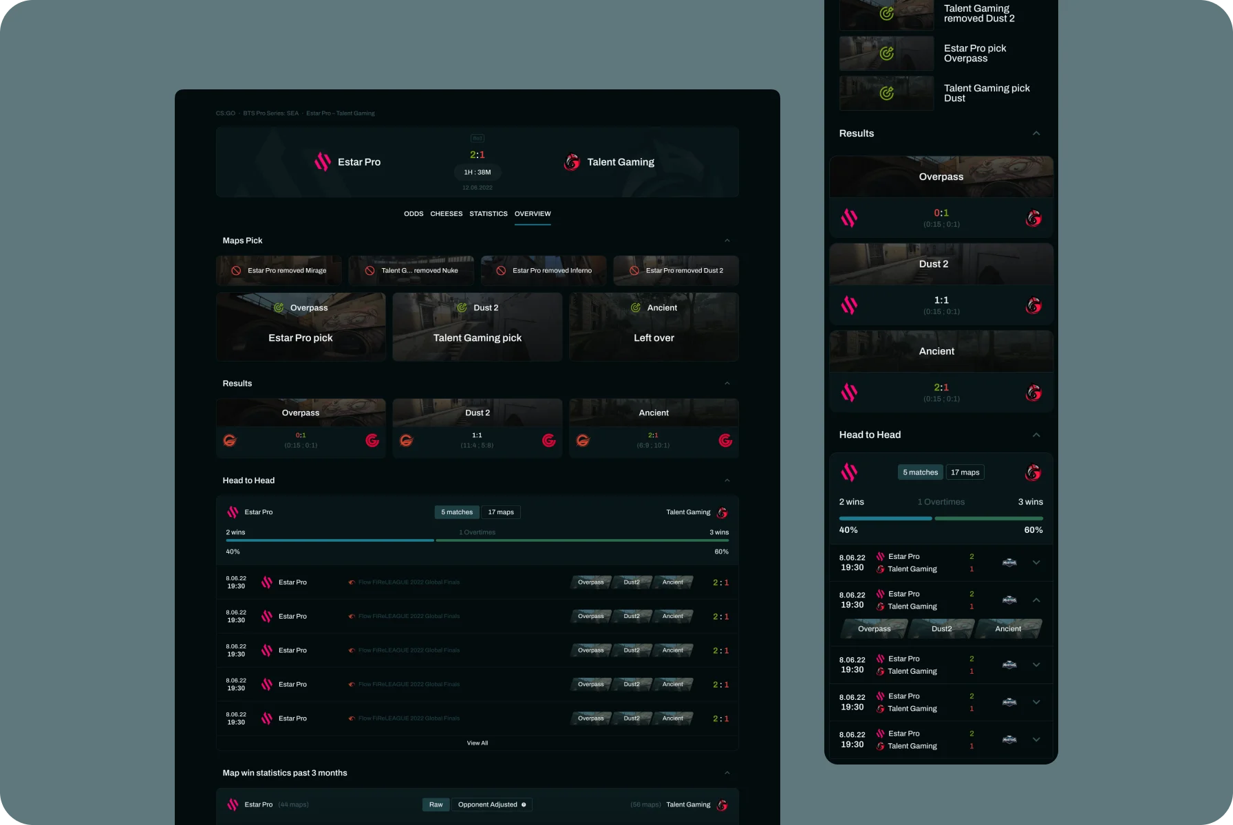 integration of Pandascore API and Goalserve Sports Data API in web application