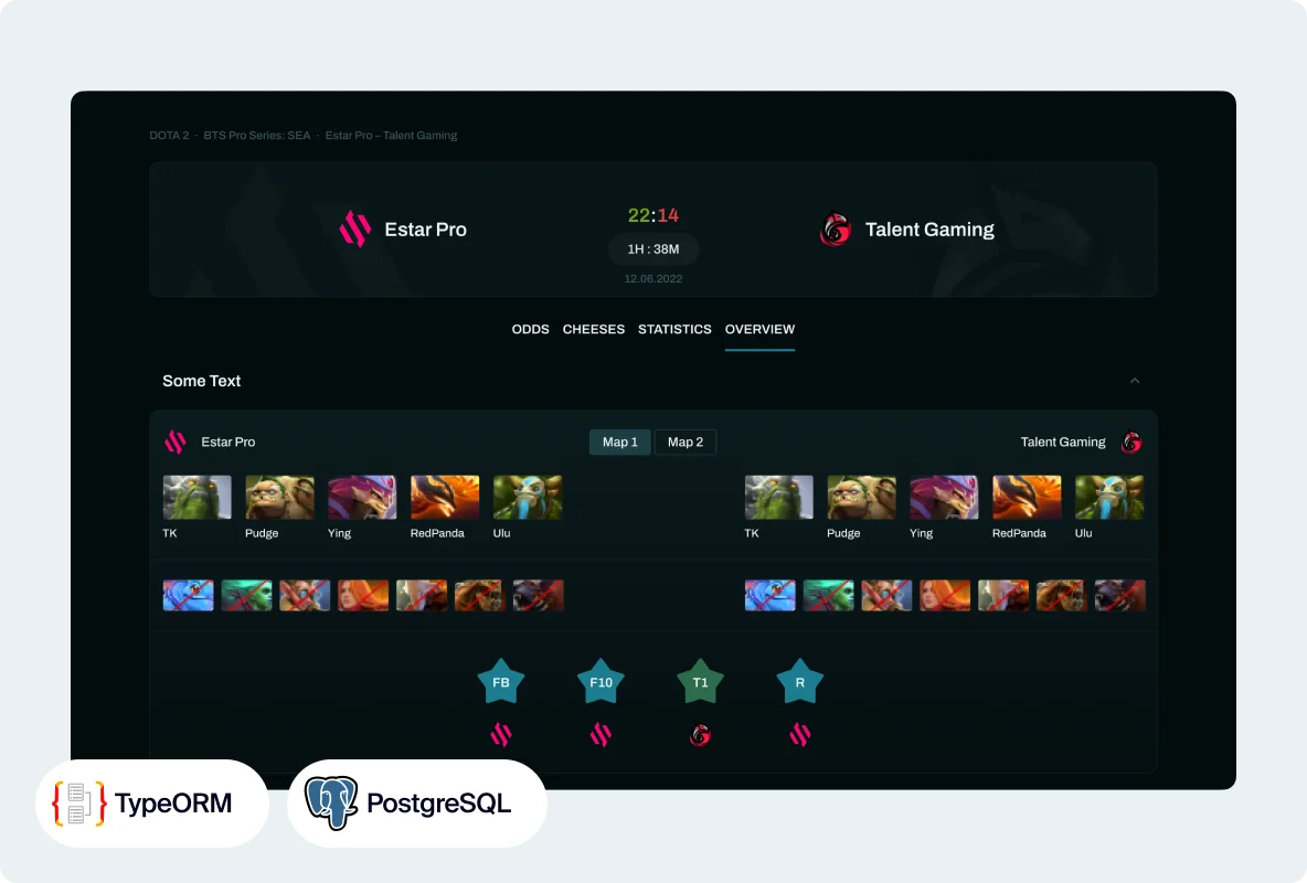 PostgreSQL with TypeORM helped to achieve integration between the application and the database