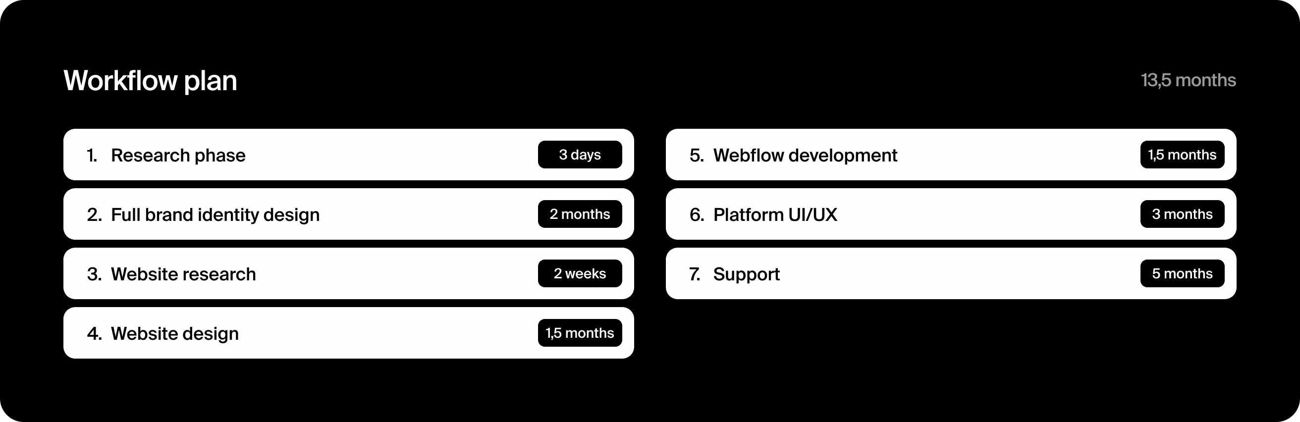 Halo Lab's project workflow plan for efficient development