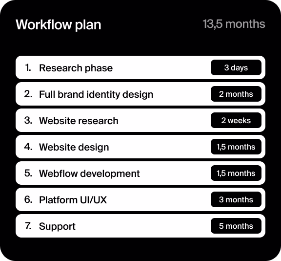 Halo Lab’s project workflow plan for mobile