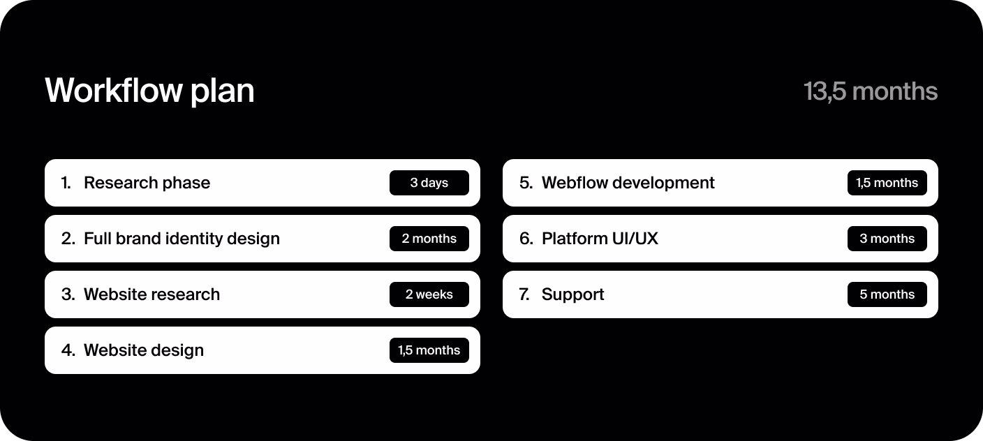 Halo Lab’s development workflow plan for tablets